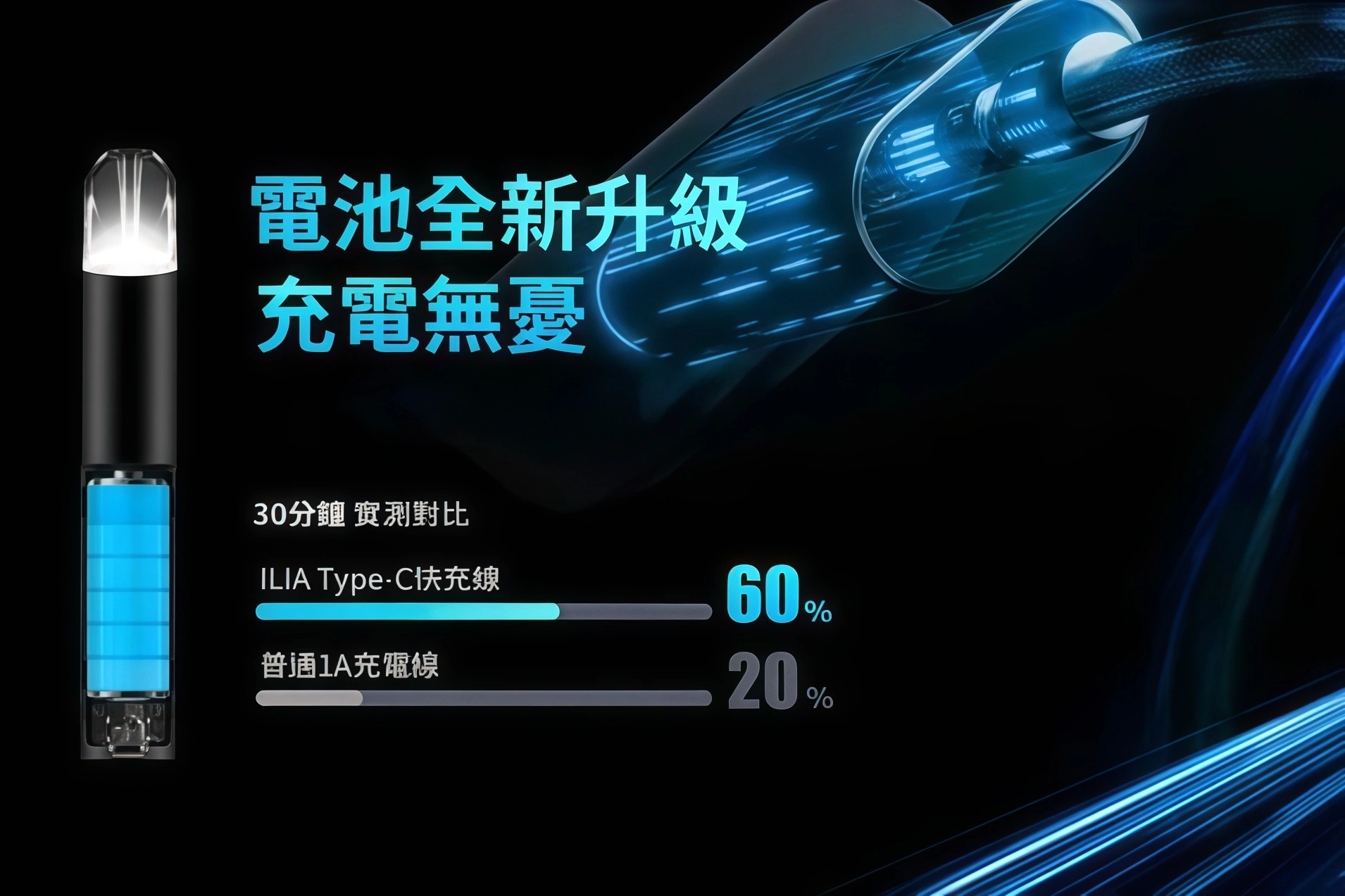 ILIA一代主機